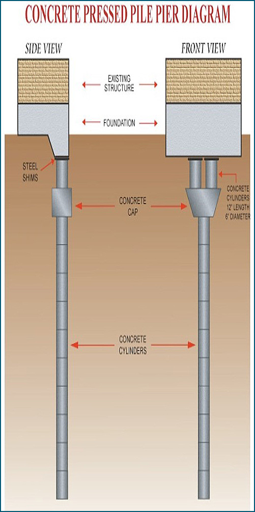 Foundation Repair | Root Barrier Install | French Drains | Dallas-Fort ...