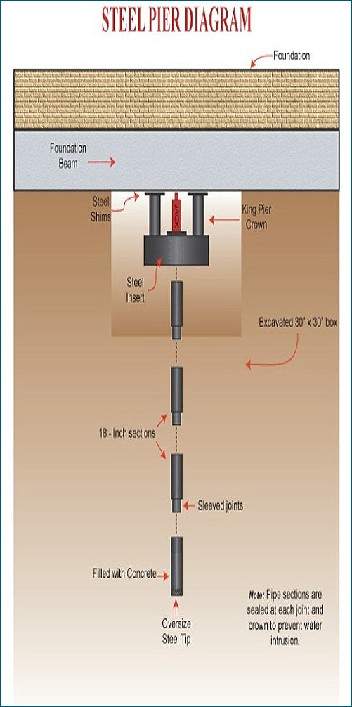 picSteelPierDiagram